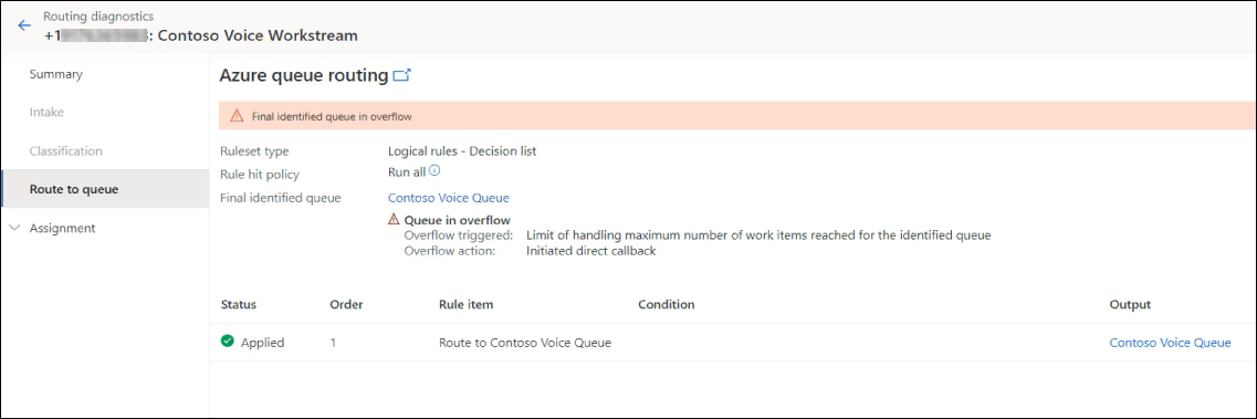 Screenshot of routing diagnostics for a work item that triggered an overflow action.