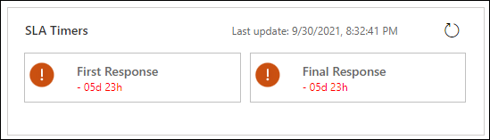 Display negative countdown for SLAs in expired or terminal status.