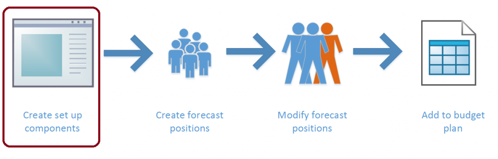 Illustration highlighting setup.