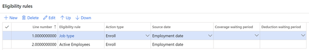 The employee must either meet the requirements of the Job type rule or the Active employees rule.