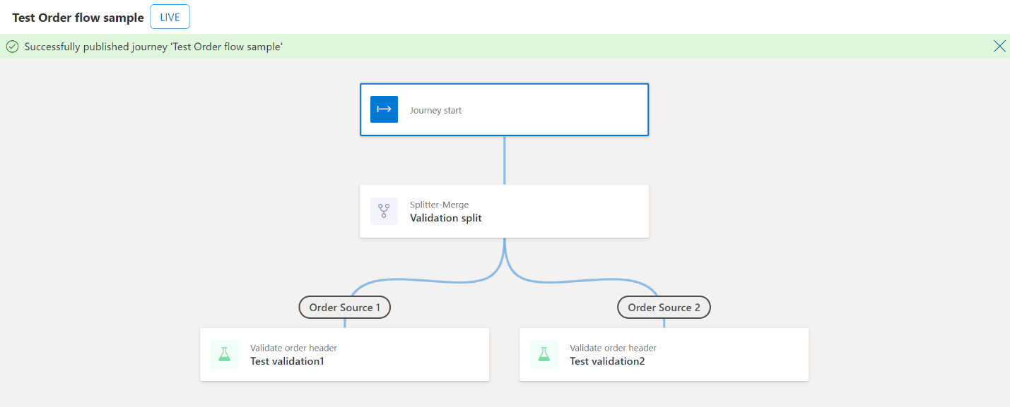 Screenshot of the Test order flow sample orchestration flow.