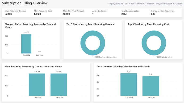 Screenshot of the Subscription Billing Overview report