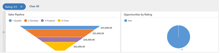 Chart with filters applied.