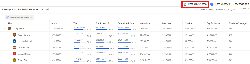 Screenshot of the Recalculate data option in the forecast.