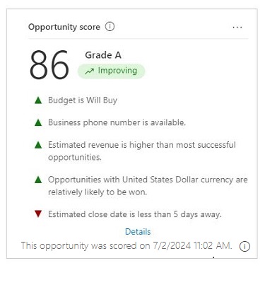 Screenshot of a predictive opportunity score widget.