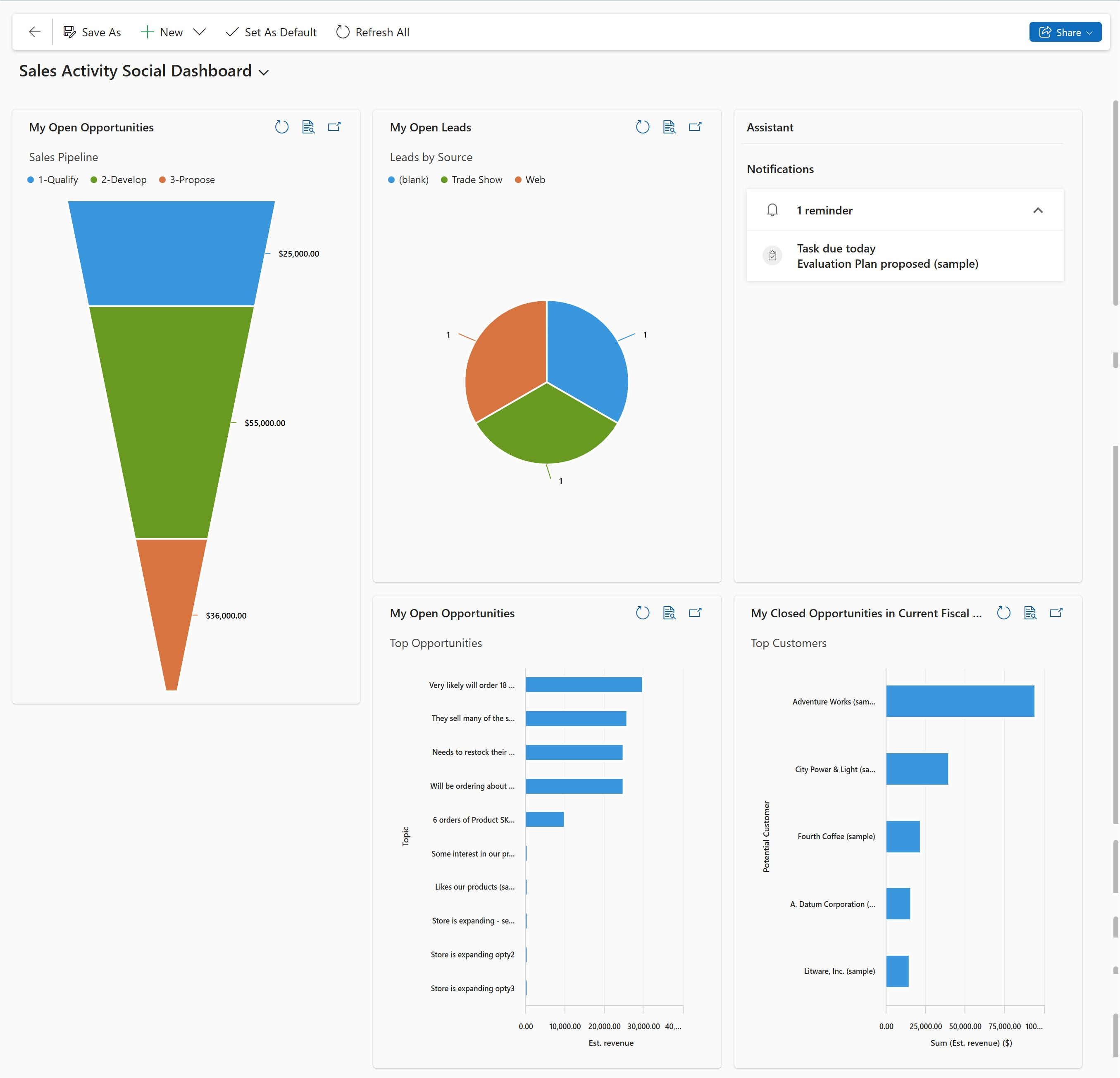 Sales Manager Summary dashboard.