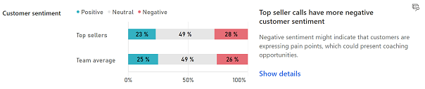 Comparison of customer sentiment.