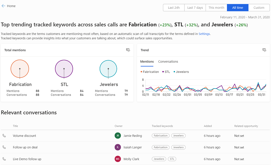 Most tracked keywords more details page.