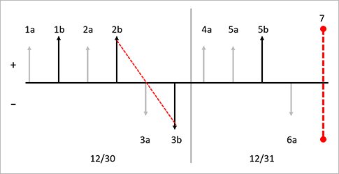 FIFO with marking.