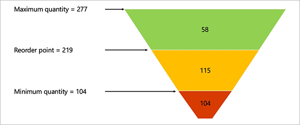 Summary of zone calculation results.