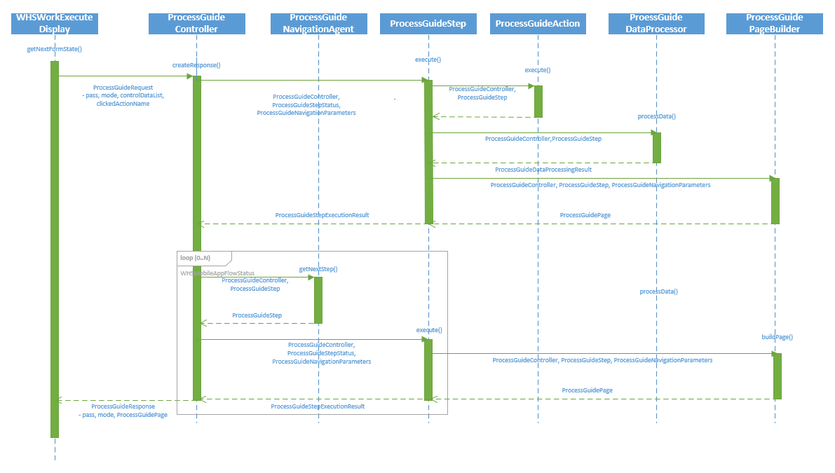 sequence diagram.