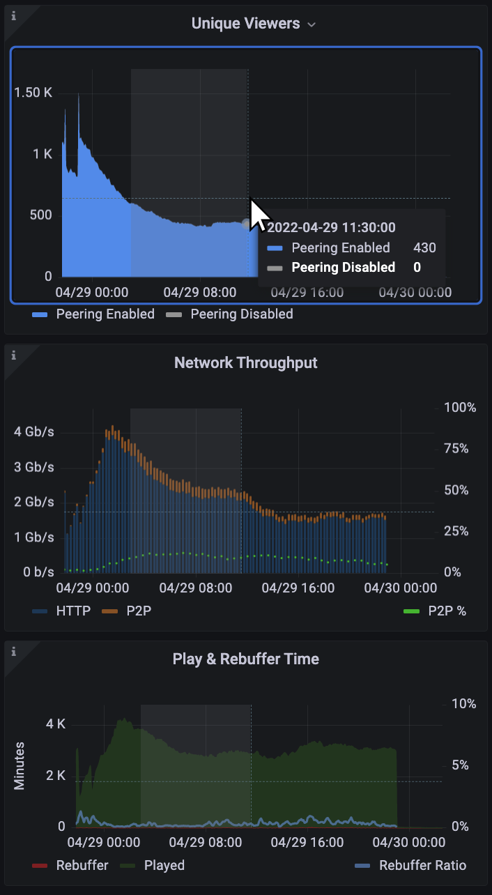 Image of time range manual selection.