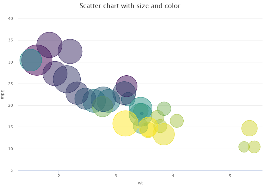 Screenshot of highchart scatter.