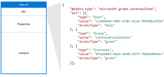 An example access control list.