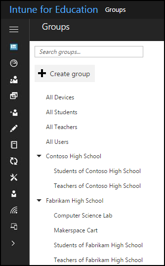 A tree of groups of and subgroups.