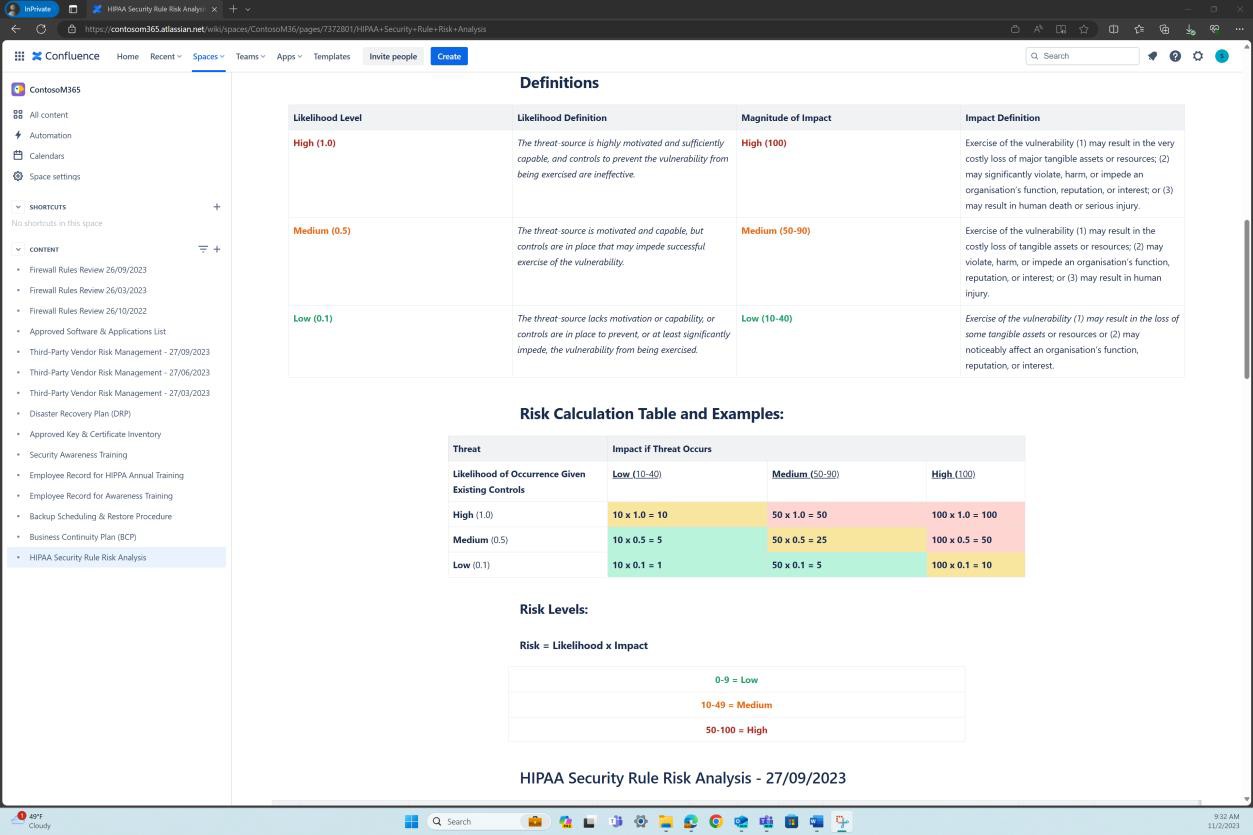 Confluence HIPAA policy page.