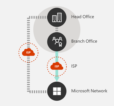 Egress network connections locally.