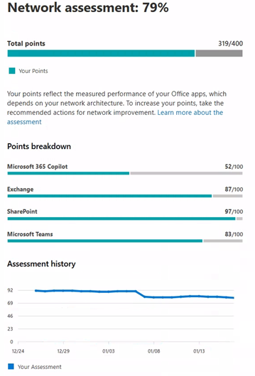 Network assessment.