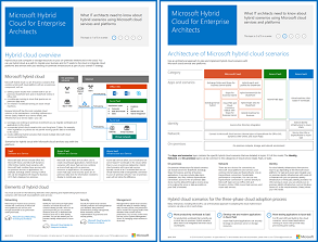 Thumb image for the Microsoft hybrid cloud model.