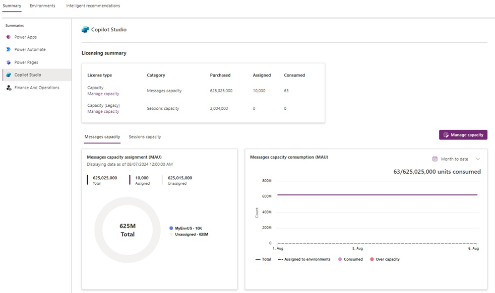 Screen capture of consumption report.