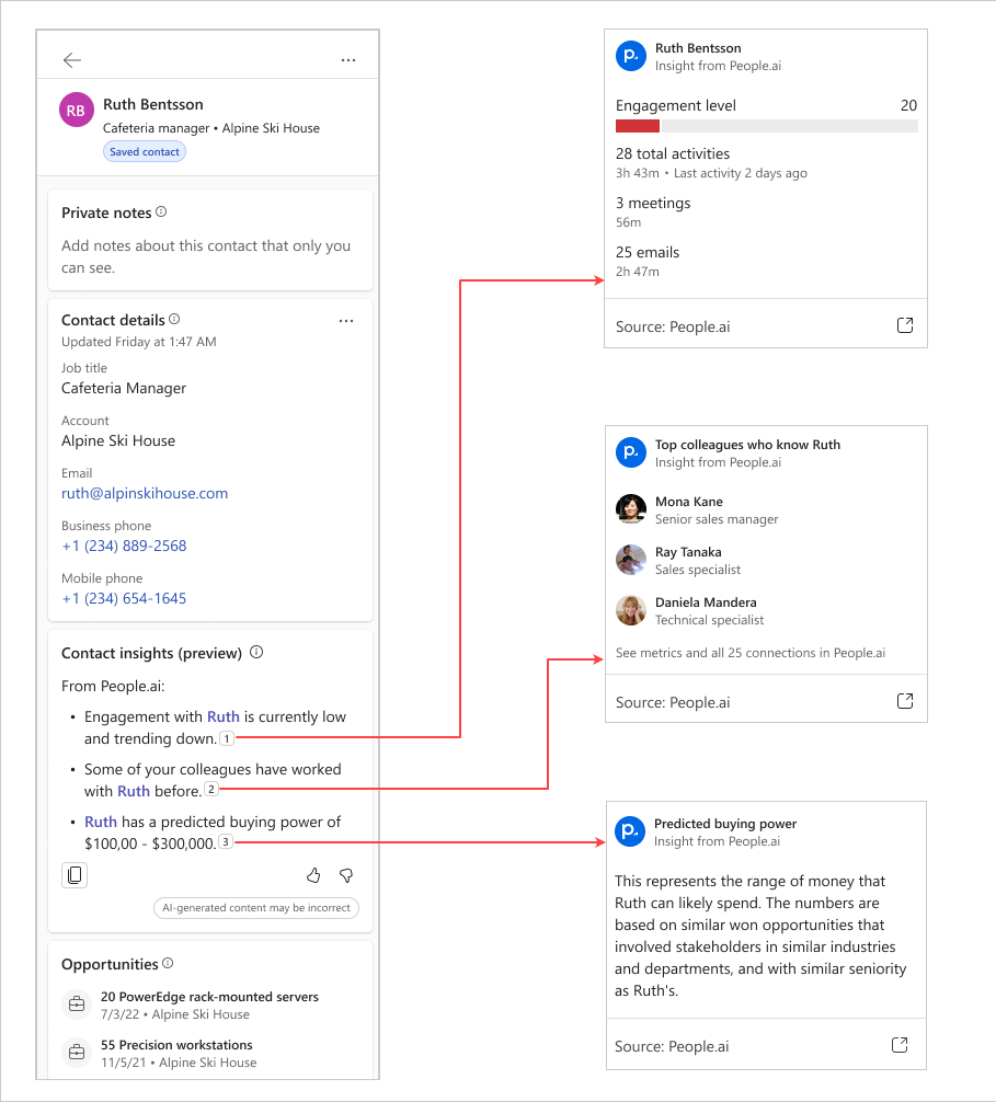 Screenshot showing People.ai insights in contact details.