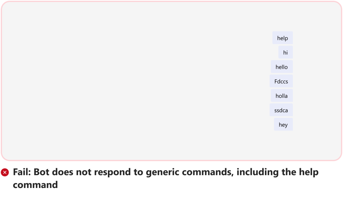 Graphic shows an example of bot with no response to generic commands.