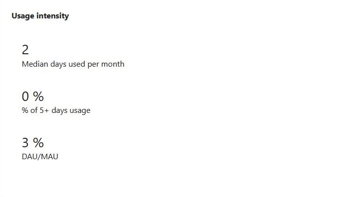 Screenshot shows you app usage intensity of your published app in Developer Portal.