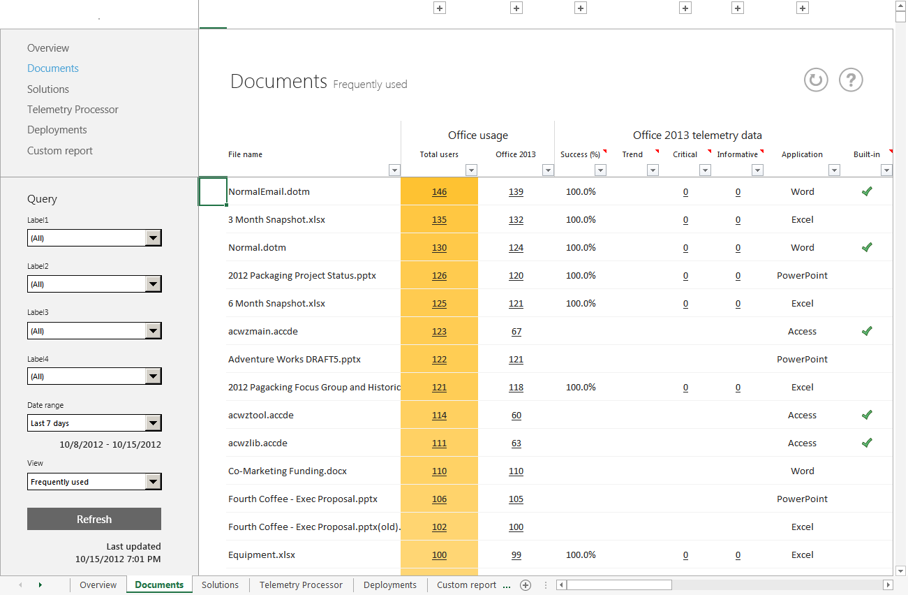 A screenshot of a list of frequently used documents with office usage and telemetry data.