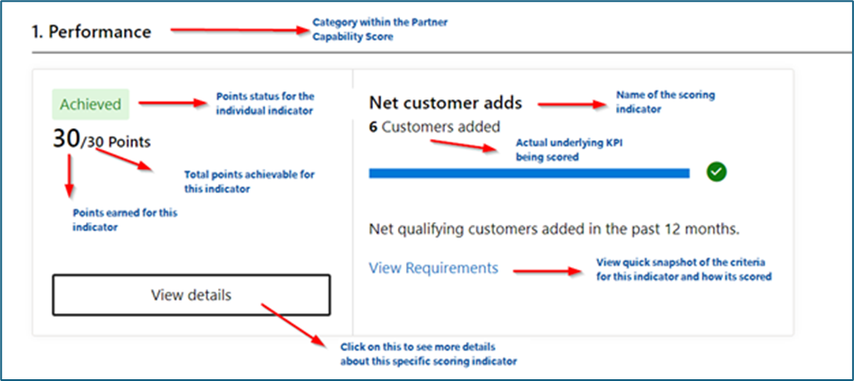 Screenshot showing an example of details for the performance metric.