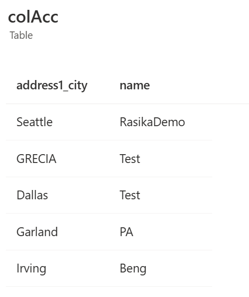 A screenshot of a dataset with a table named colAcc and two columns with data, address1_city and name