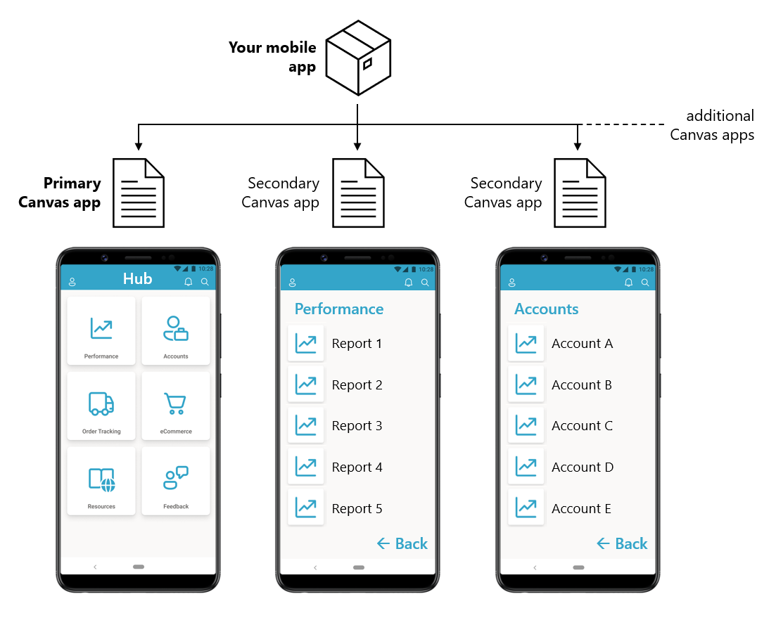 Primary and secondary apps wrapped together.