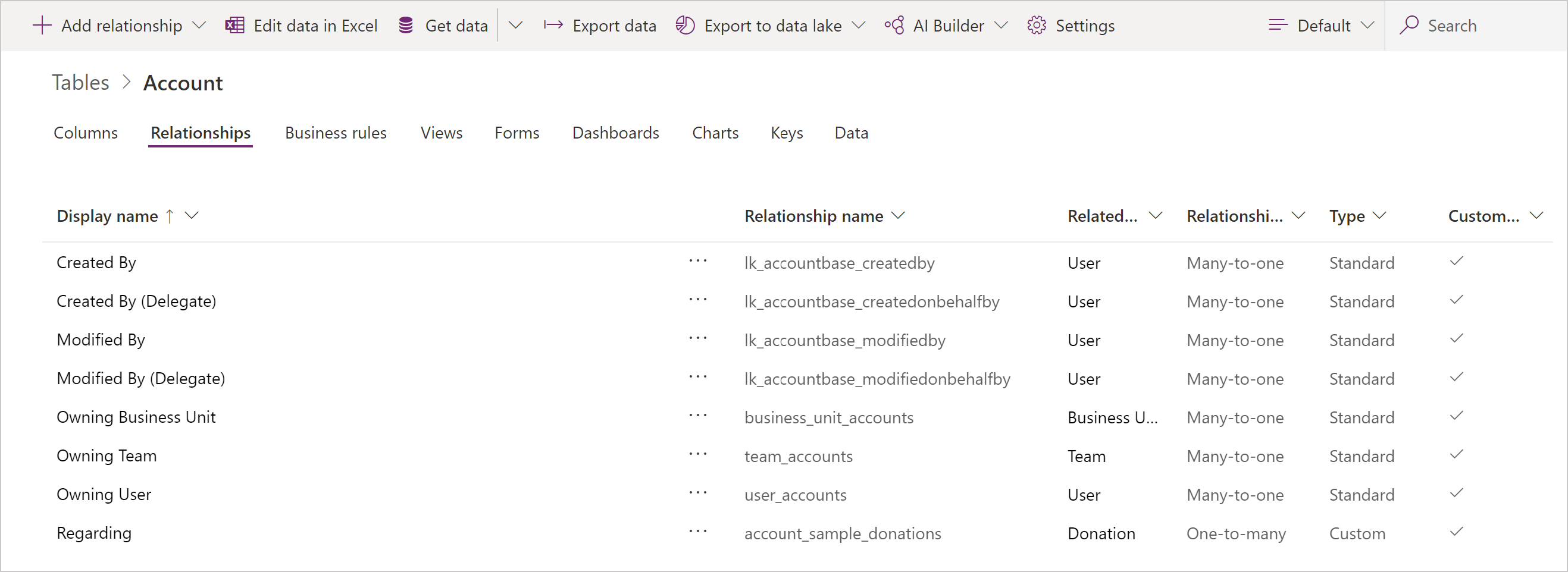 Account table relationships.