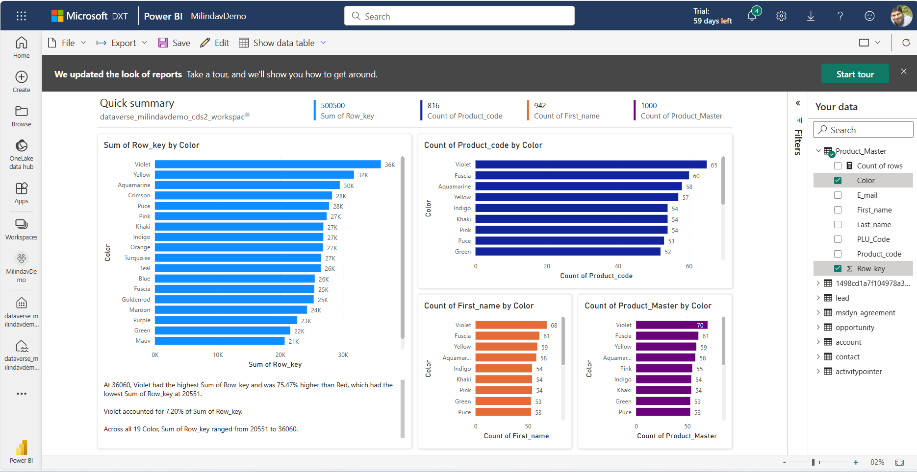 Power BI auto-created report from Dataverse data in Fabric