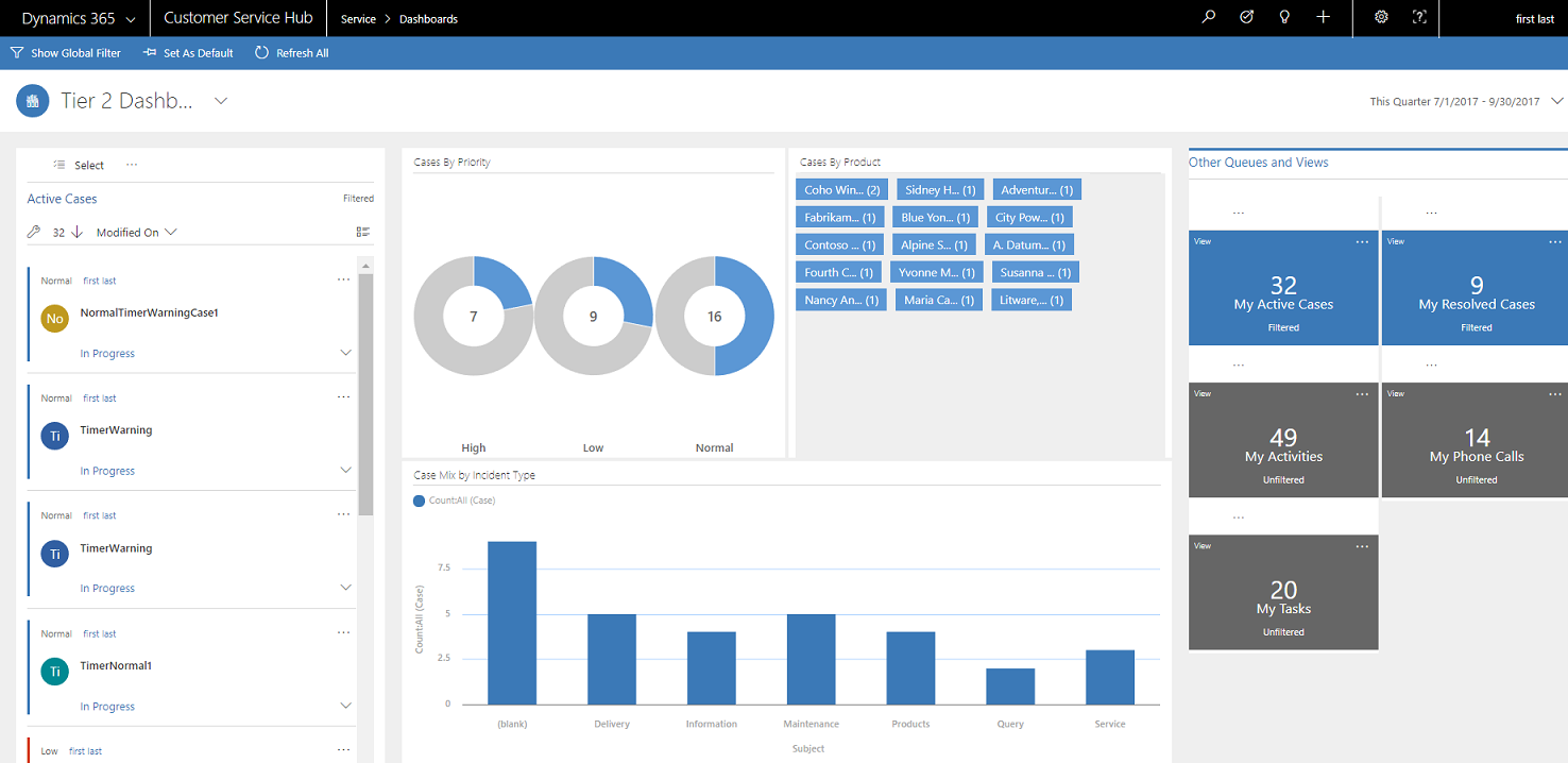 Single-stream interactive service hub dashboard.