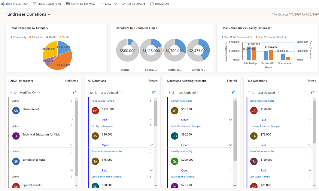 Multi-stream interactive dashboard.