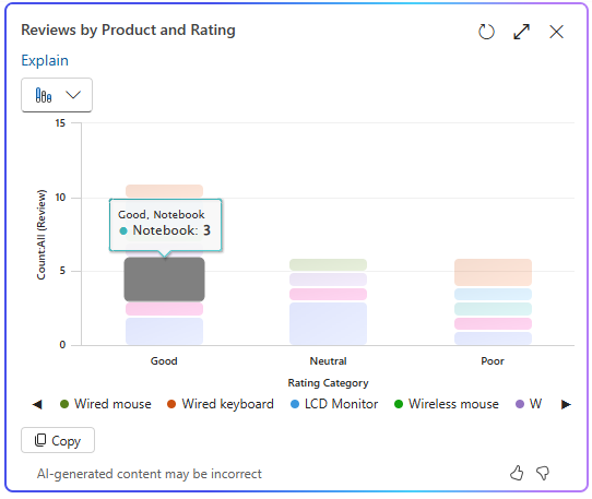 Screenshot showing data visualization after area selection and corresponding data.