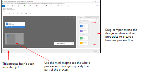 Business process flow window showing main elements.