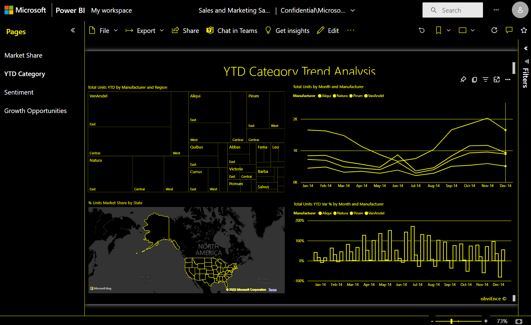 A screenshot of a report set to High contrast number 1.