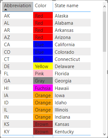 Example table with background formatting by field value applied.