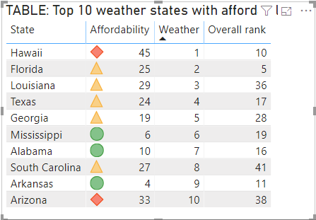 Example table with icons applied