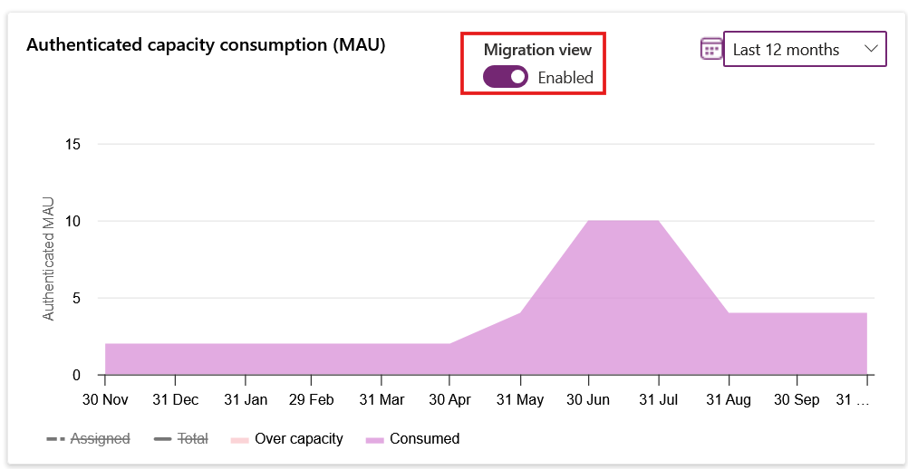 Screenshot of the migration view.