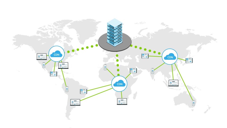 Screenshot of a diagram of the world showing Content Delivery Network servers on three different continents. Each server connects to users who are on, or near to, the continent the server is located on.