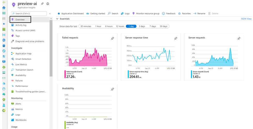 Application Insights Overview panel.