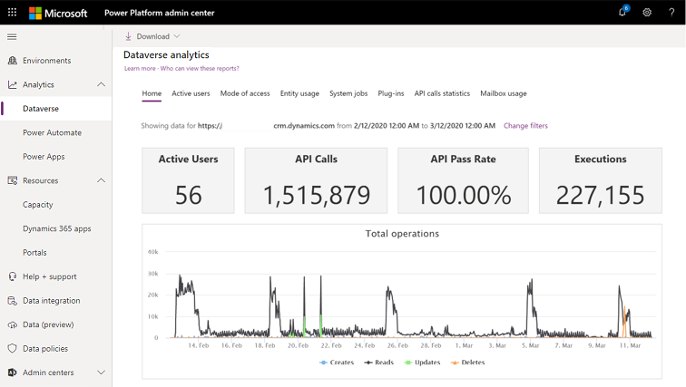 Dataverse analytics Home Section.