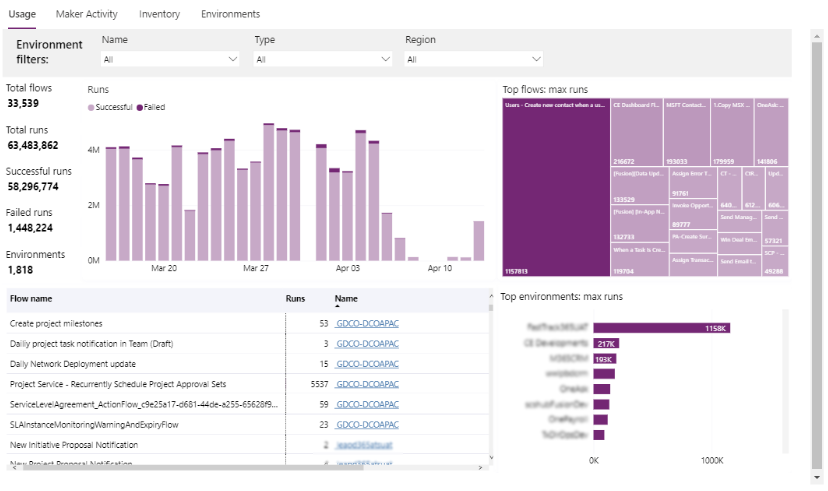 Power Automate Usage report.