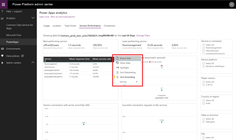 Power Apps analytics export data.