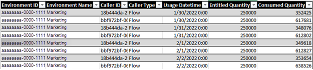 Image showing an example of the per flow-licensed report.