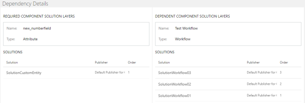 Dependency between the new_numberfield attribute and Test Workflow workflow.