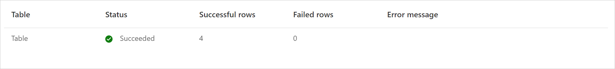 Refresh history of a dataflow.