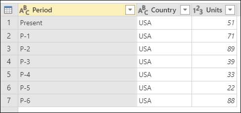 Final sample table for Remove alternate rows with the Unit column set to the Number data type and the seven rows of data retained.